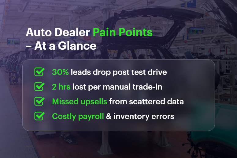 Auto Dealer Pain Points – At a Glance