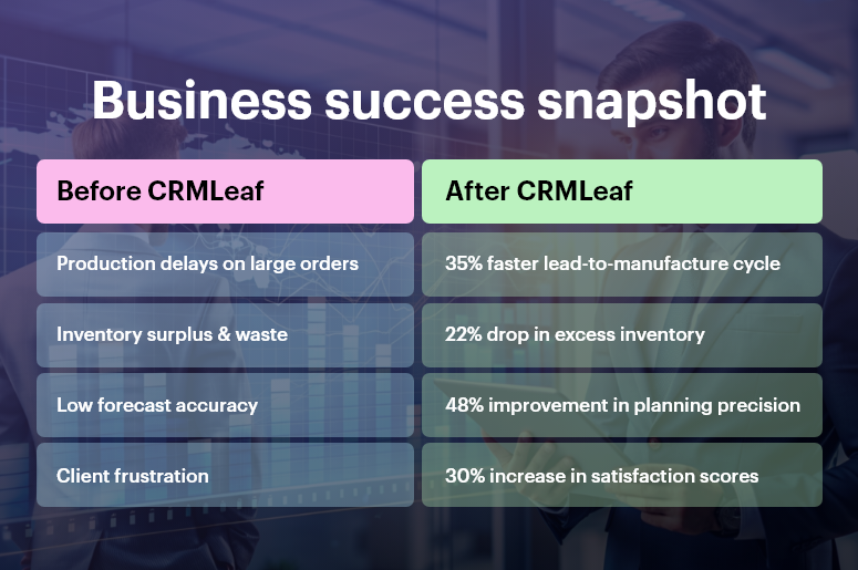 Business success snapshot