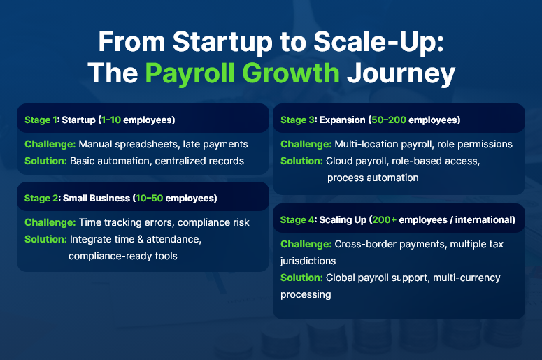 From Startup to Scale-Up The Payroll Growth Journey