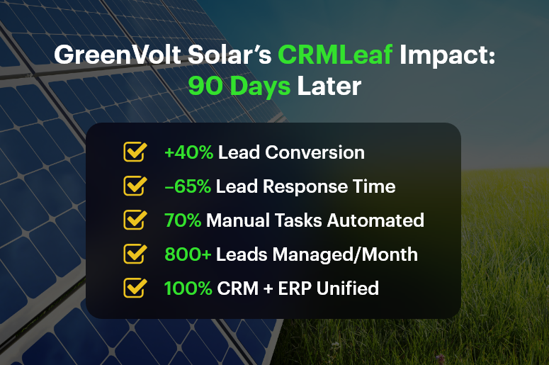 GreenVolt Solars CRMLeaf Impact 90 Days Later