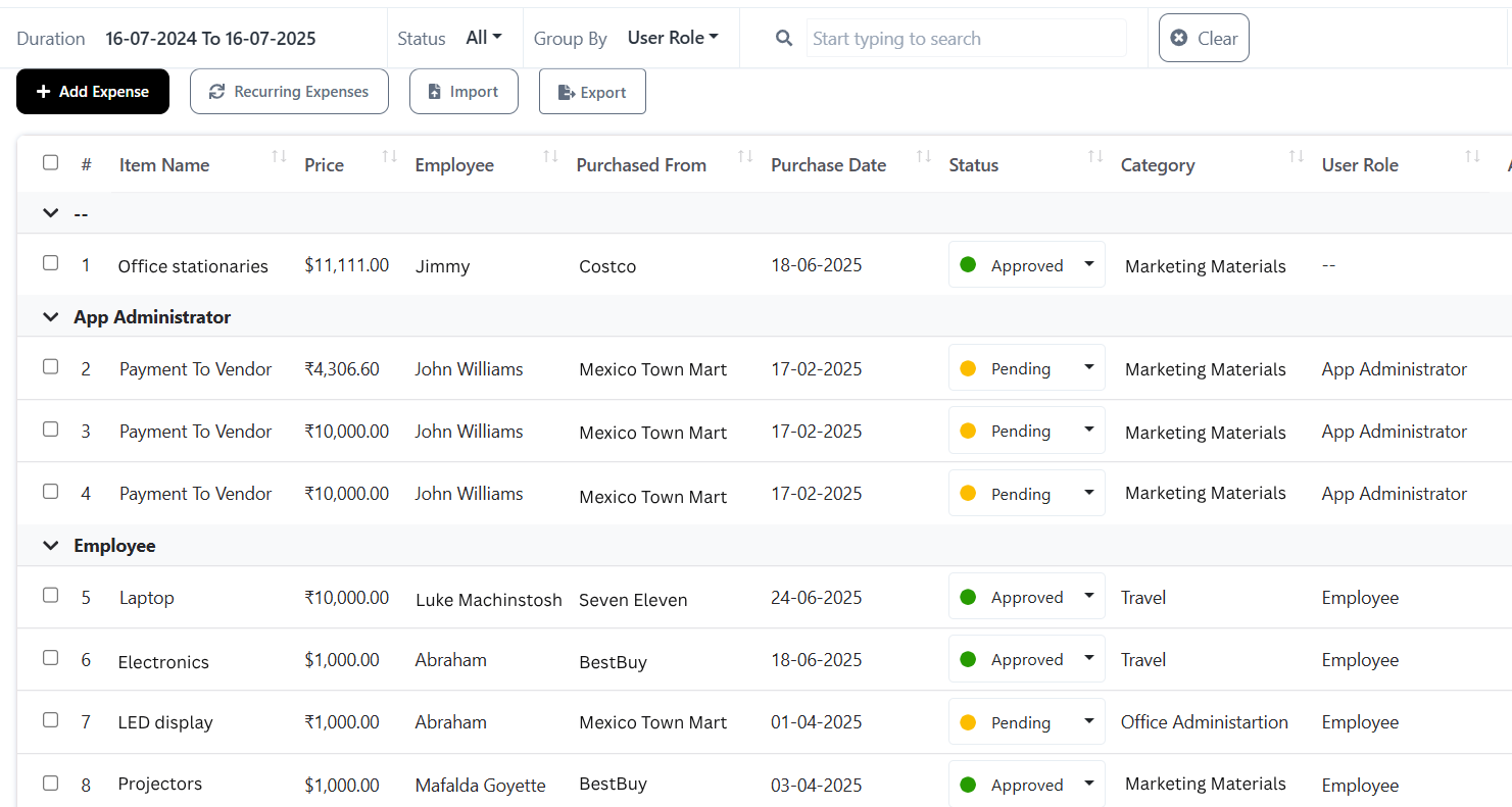 Group-by-User-Role-11