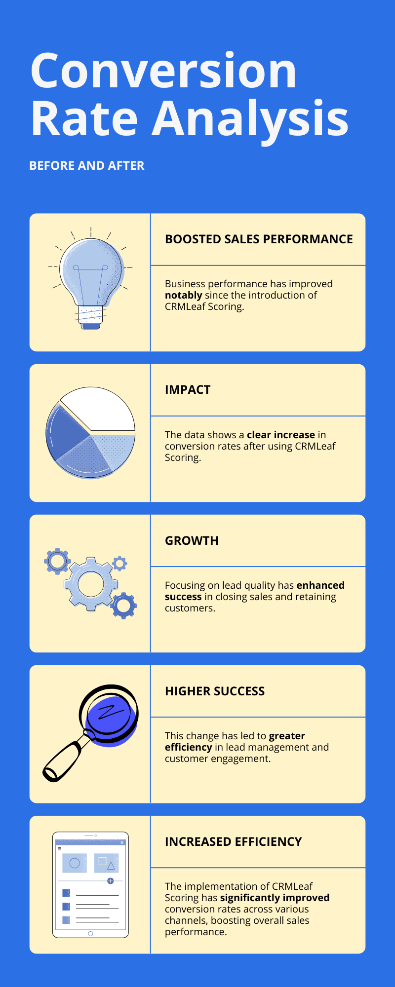 Infographic - Conversion Rate Analysis