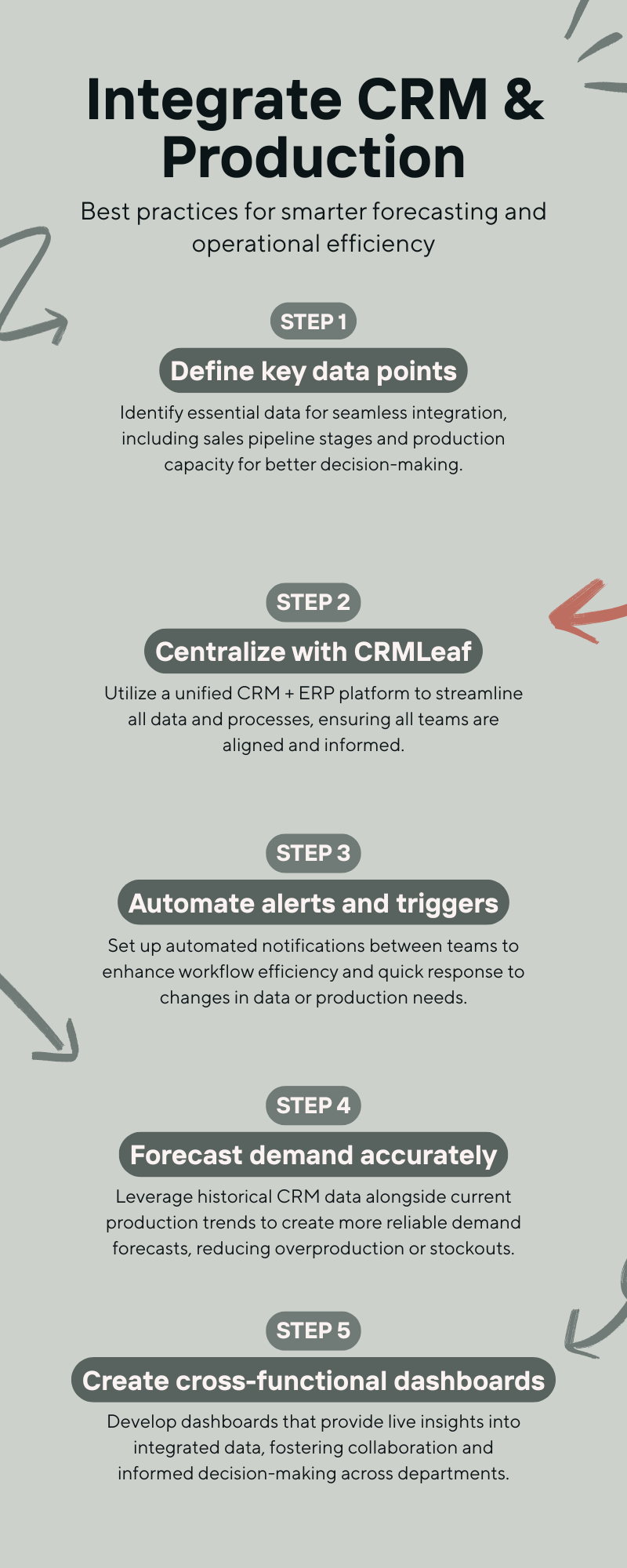 Infographic - Integrate CRM & Production