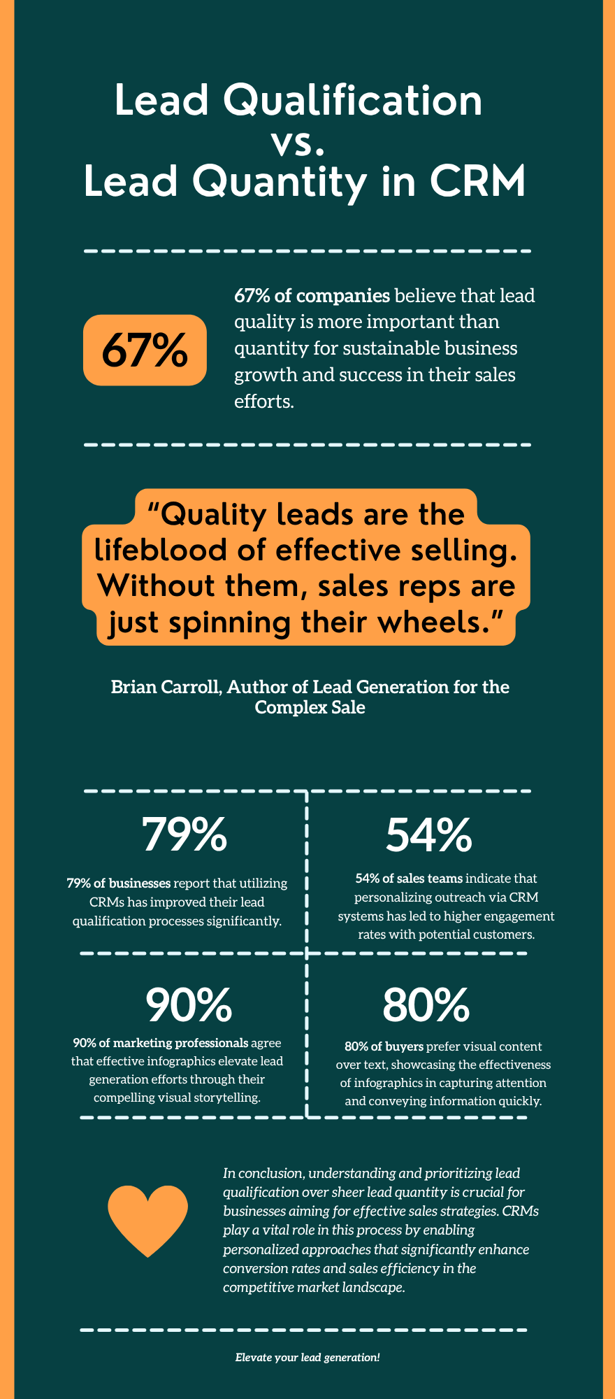 Lead Qualification vs. Lead Quantity in CRM 