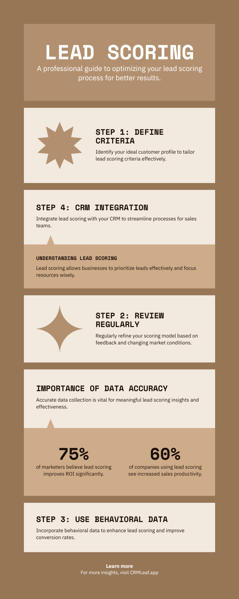 Infographic - Lead Scoring
