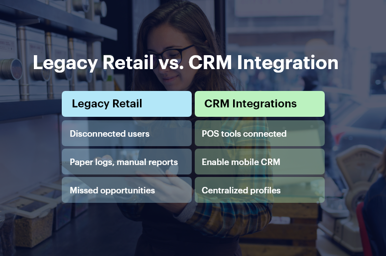 Legacy Retail vs. CRM Integration