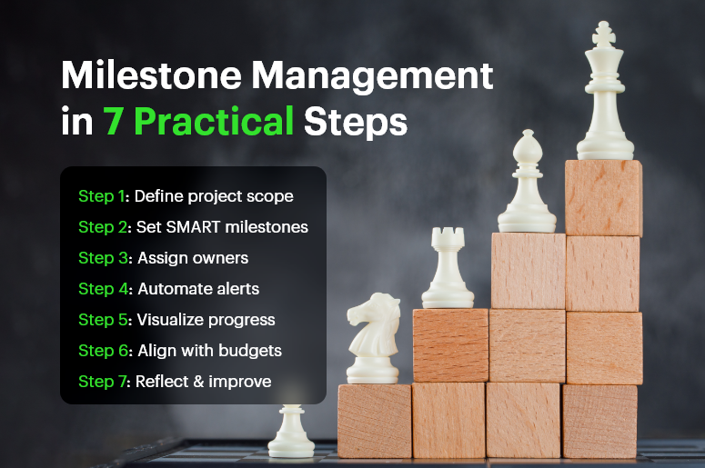 Milestone Management in 7 Practical Steps