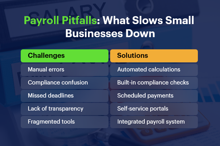 Payroll Pitfalls What Slows Small Businesses Down