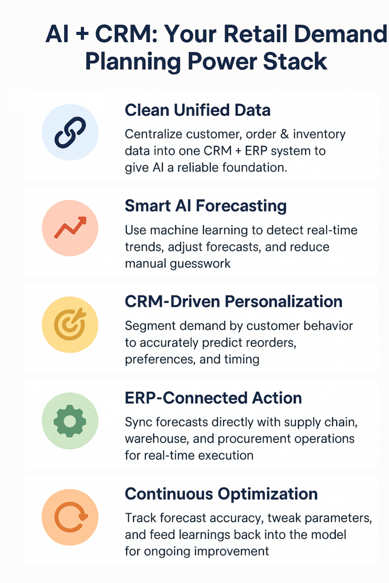 Predictive Trends: CRM & AI for Retail Demand Planning