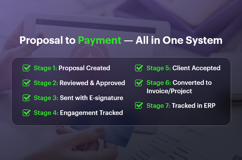 Proposal to Payment — All in One System