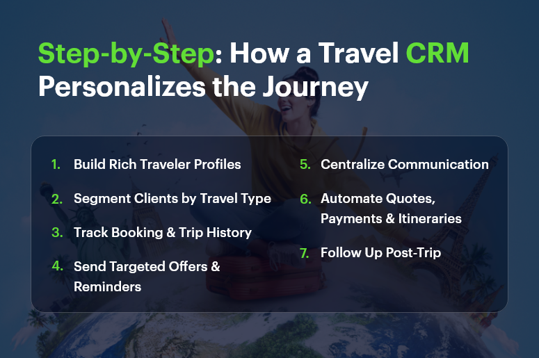 Step-by-Step How a Travel CRM Personalizes the Journey