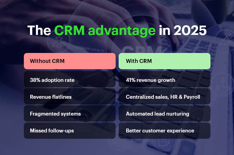 The CRM advantage in 2025