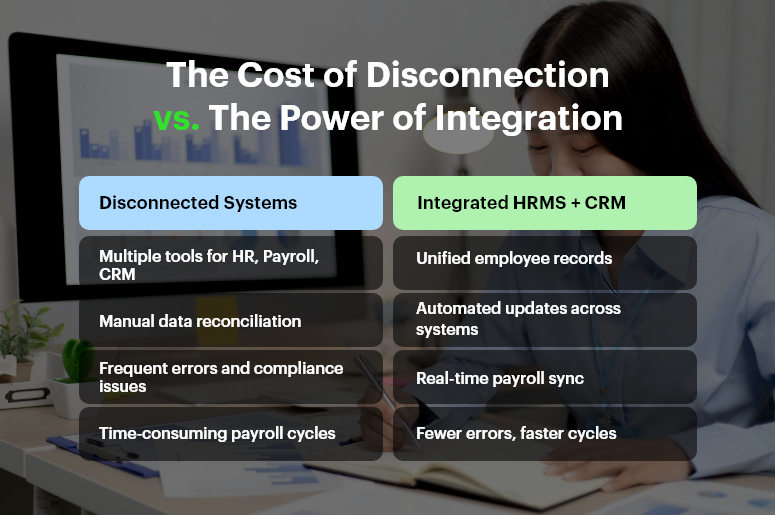 The Cost of Disconnection vs. The Power of Integration
