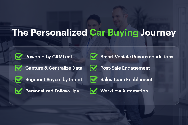 The Personalized Car Buying Journey