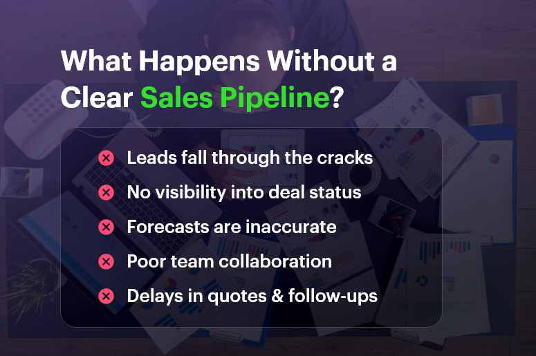 What Happens Without a Clear Sales Pipeline