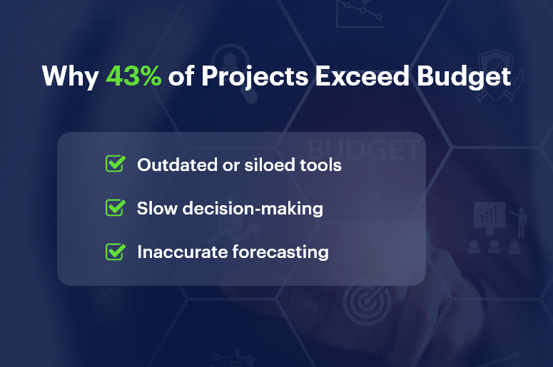 Why 43 of Projects Exceed Budget