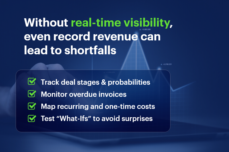 Without real-time visibility, even record revenue can lead to shortfalls