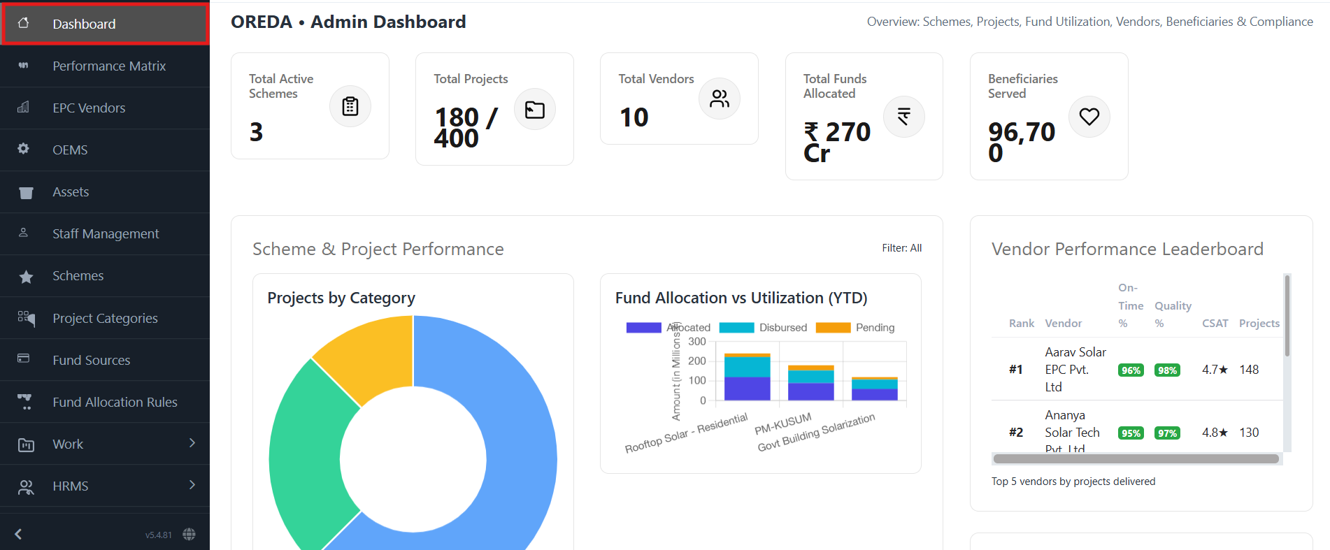 Solar CRM Dashboard