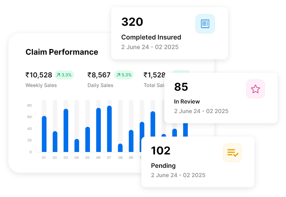 Reimbursements & Claims