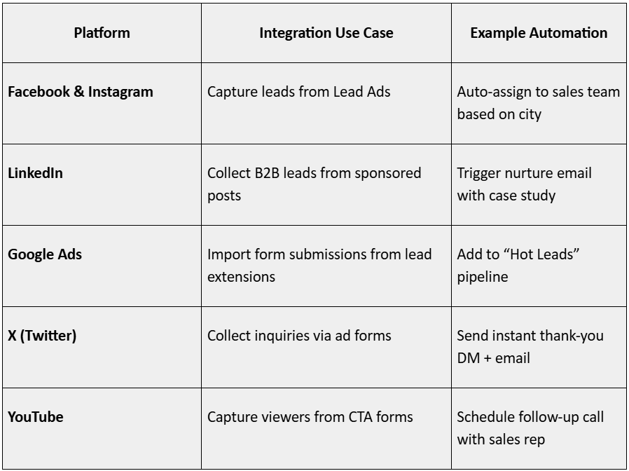 Capturing_Quality_leads