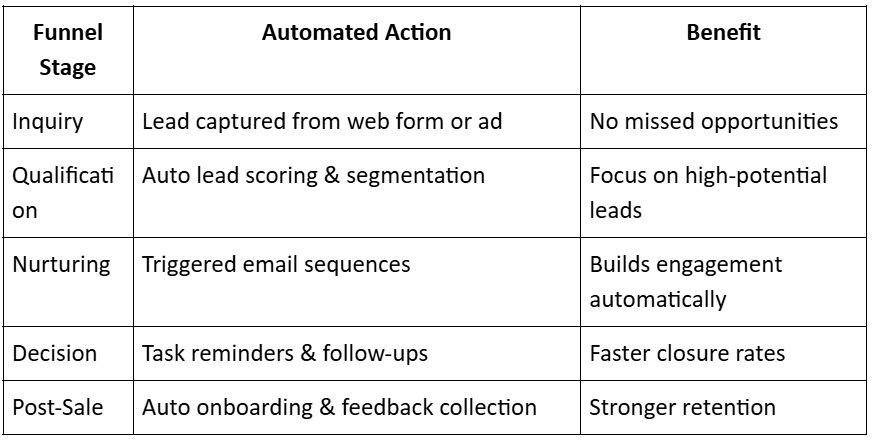 From-Inquiry-to-Signed