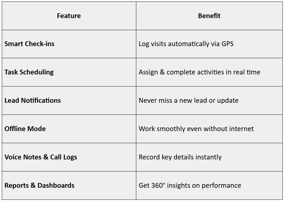 The rise of mobile CRM