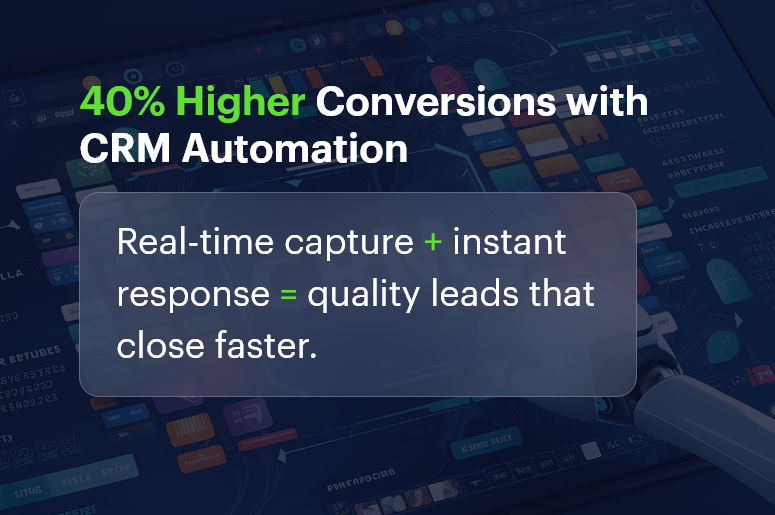 Why you need CRM automation
