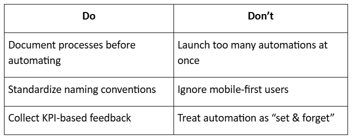 Dos-and-Donts-of-CRM-Automation