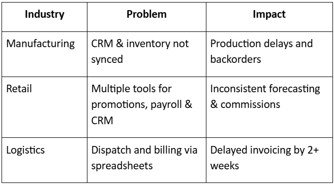 Real-world-impact-examples