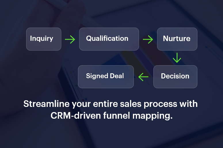 Streamline your entire sales process