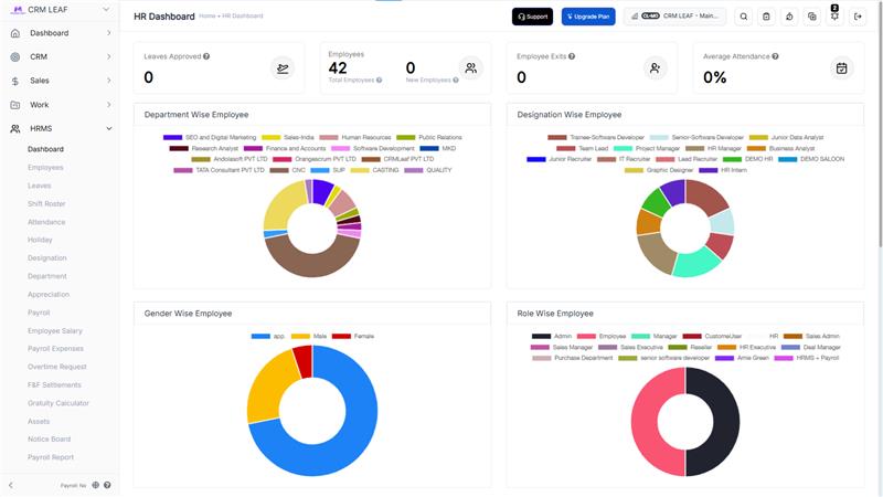 HRMS Dashboard Update