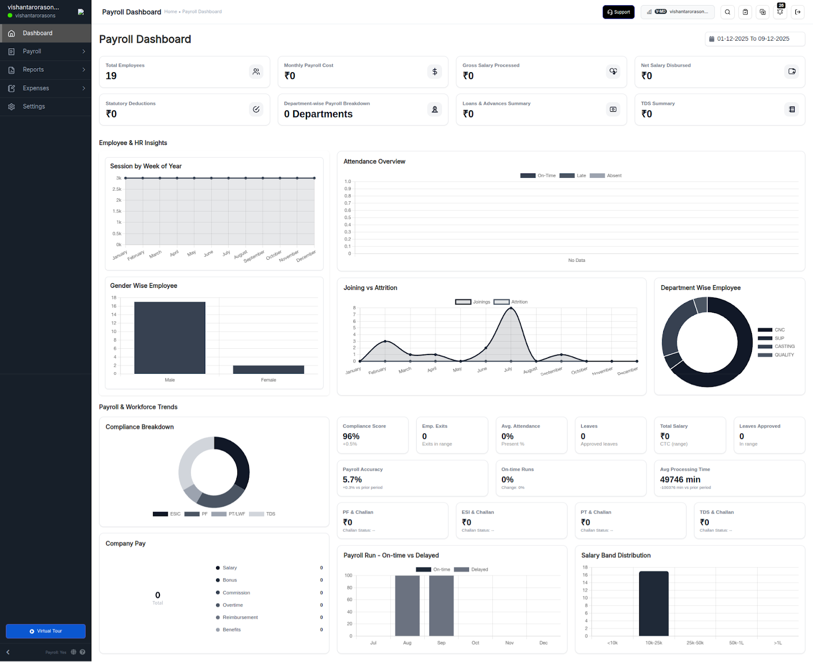 Brand-New Payroll Dashboard