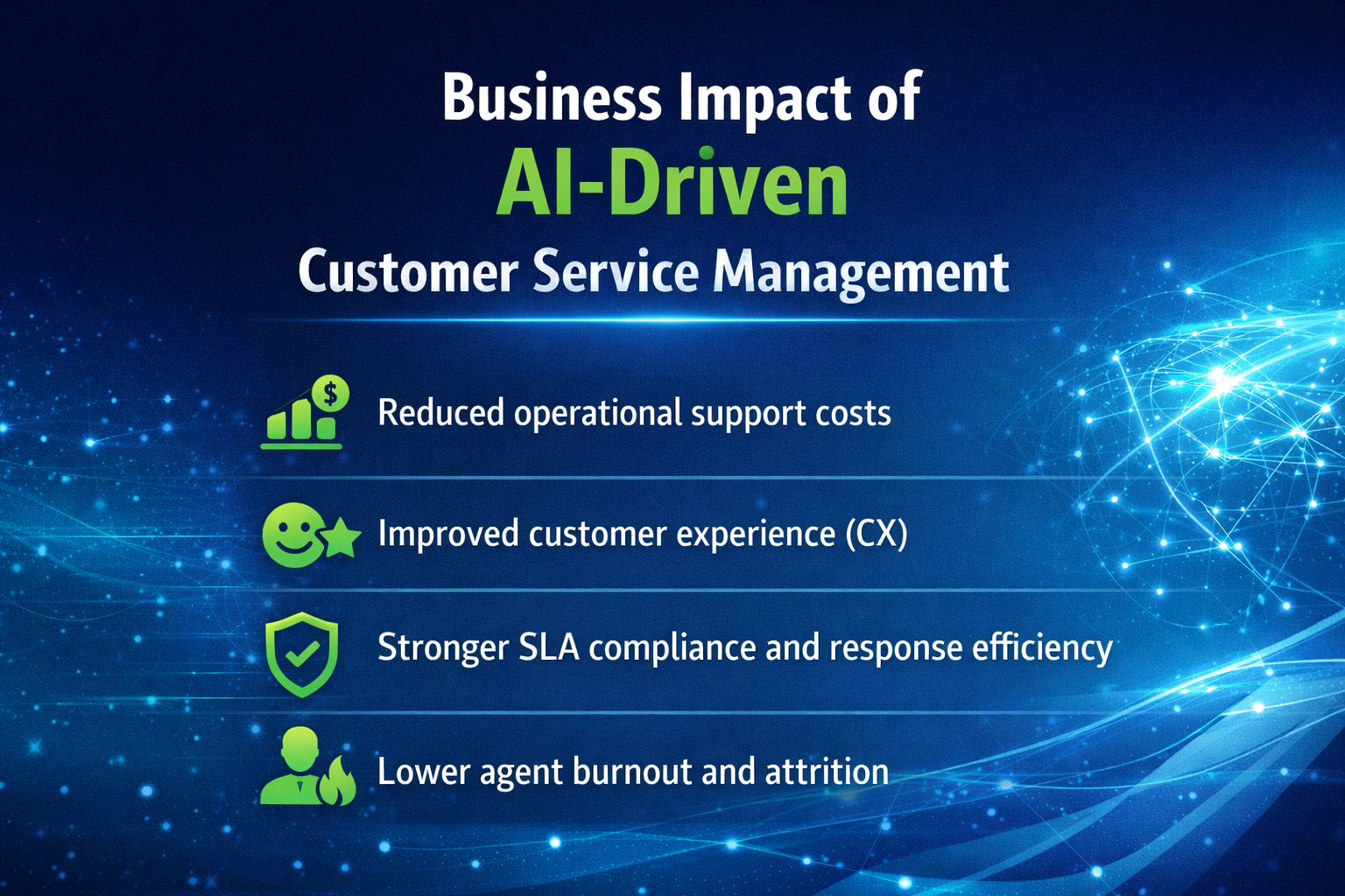 Customer-Service-Management